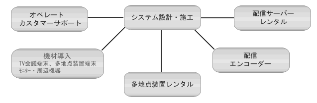 導入・プランニング