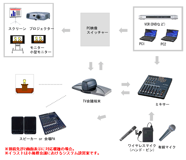 TV会議システム