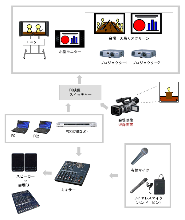 PC映像出力