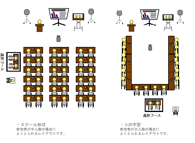 レイアウトに応じたシステムの構成例2